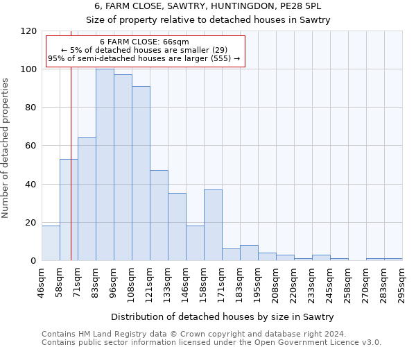 6, FARM CLOSE, SAWTRY, HUNTINGDON, PE28 5PL: Size of property relative to detached houses in Sawtry