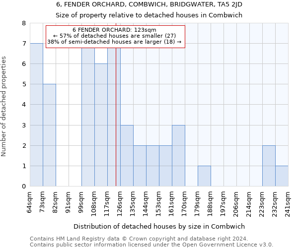 6, FENDER ORCHARD, COMBWICH, BRIDGWATER, TA5 2JD: Size of property relative to detached houses in Combwich