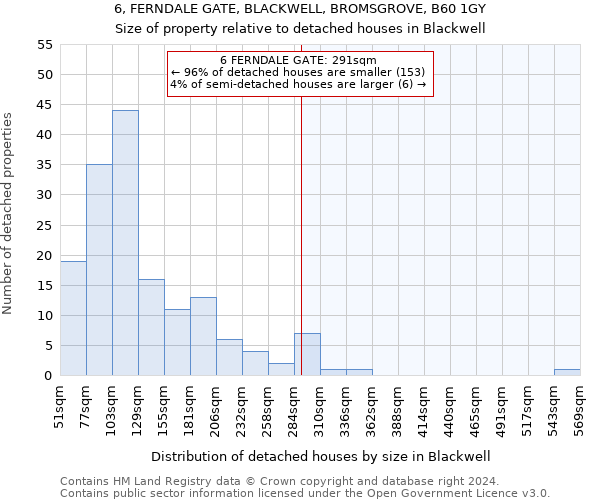6, FERNDALE GATE, BLACKWELL, BROMSGROVE, B60 1GY: Size of property relative to detached houses in Blackwell