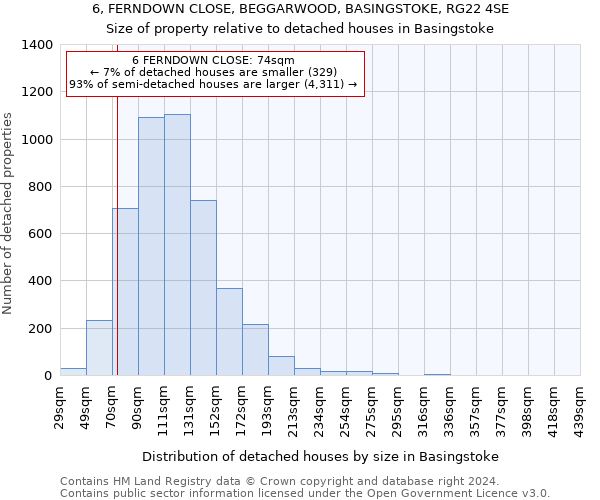 6, FERNDOWN CLOSE, BEGGARWOOD, BASINGSTOKE, RG22 4SE: Size of property relative to detached houses in Basingstoke
