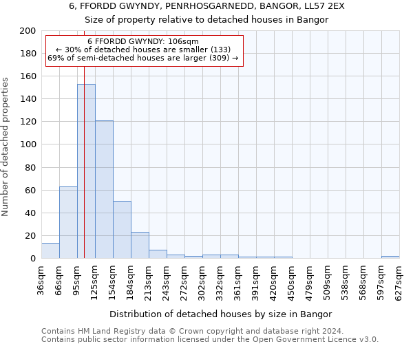 6, FFORDD GWYNDY, PENRHOSGARNEDD, BANGOR, LL57 2EX: Size of property relative to detached houses in Bangor