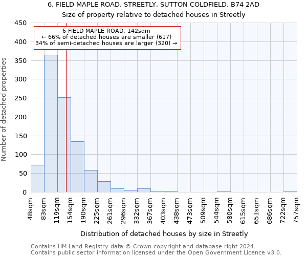 6, FIELD MAPLE ROAD, STREETLY, SUTTON COLDFIELD, B74 2AD: Size of property relative to detached houses in Streetly