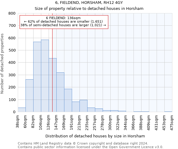 6, FIELDEND, HORSHAM, RH12 4GY: Size of property relative to detached houses in Horsham