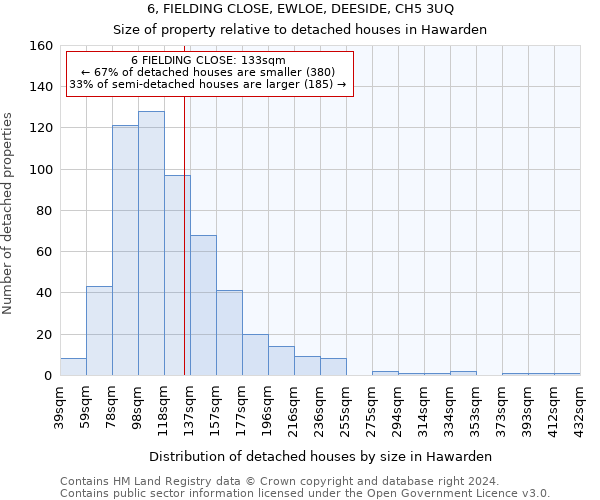6, FIELDING CLOSE, EWLOE, DEESIDE, CH5 3UQ: Size of property relative to detached houses in Hawarden