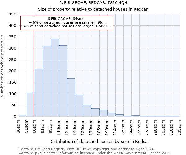 6, FIR GROVE, REDCAR, TS10 4QH: Size of property relative to detached houses in Redcar