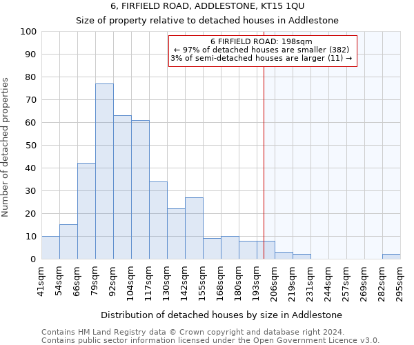 6, FIRFIELD ROAD, ADDLESTONE, KT15 1QU: Size of property relative to detached houses in Addlestone