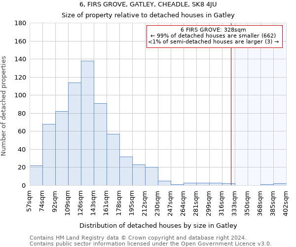 6, FIRS GROVE, GATLEY, CHEADLE, SK8 4JU: Size of property relative to detached houses in Gatley