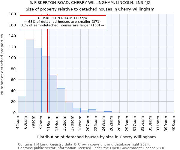 6, FISKERTON ROAD, CHERRY WILLINGHAM, LINCOLN, LN3 4JZ: Size of property relative to detached houses in Cherry Willingham