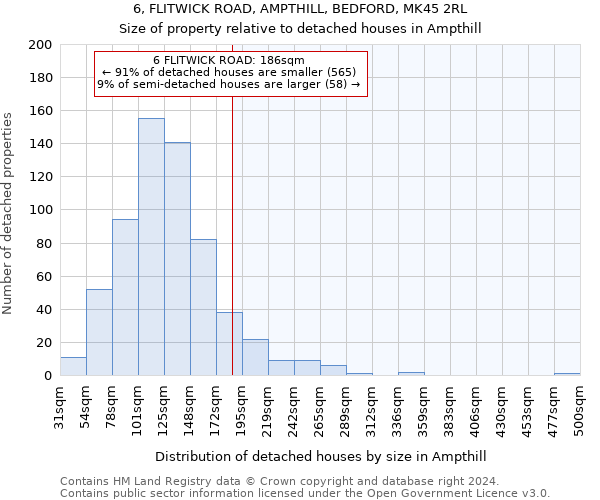 6, FLITWICK ROAD, AMPTHILL, BEDFORD, MK45 2RL: Size of property relative to detached houses in Ampthill