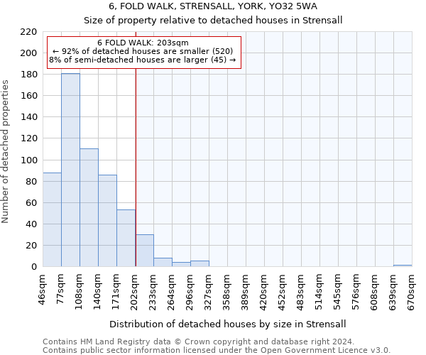 6, FOLD WALK, STRENSALL, YORK, YO32 5WA: Size of property relative to detached houses in Strensall