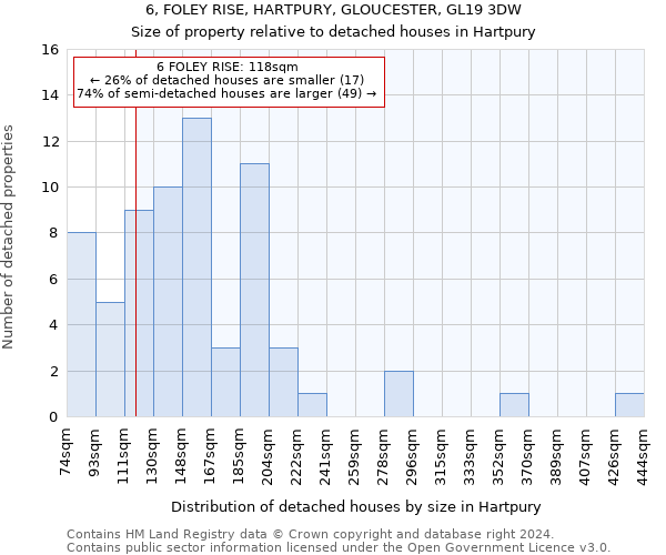 6, FOLEY RISE, HARTPURY, GLOUCESTER, GL19 3DW: Size of property relative to detached houses in Hartpury