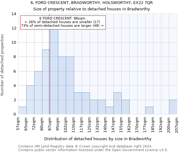 6, FORD CRESCENT, BRADWORTHY, HOLSWORTHY, EX22 7QR: Size of property relative to detached houses in Bradworthy