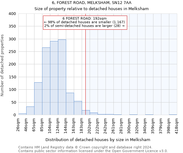 6, FOREST ROAD, MELKSHAM, SN12 7AA: Size of property relative to detached houses in Melksham