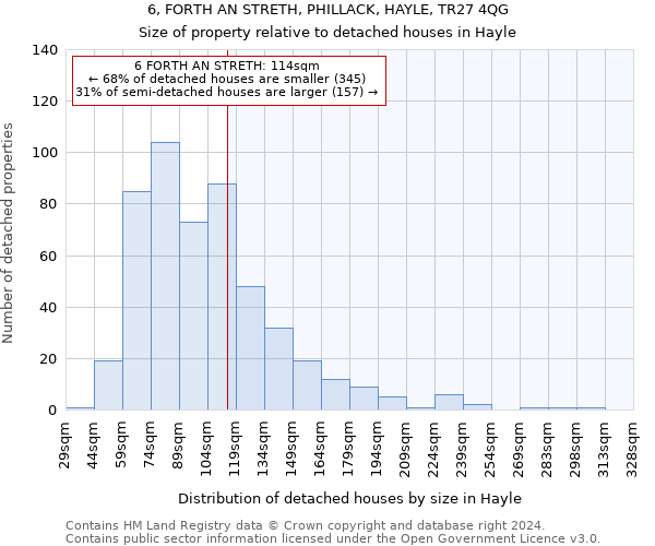 6, FORTH AN STRETH, PHILLACK, HAYLE, TR27 4QG: Size of property relative to detached houses in Hayle
