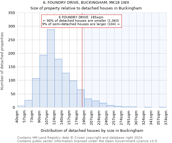 6, FOUNDRY DRIVE, BUCKINGHAM, MK18 1WX: Size of property relative to detached houses in Buckingham