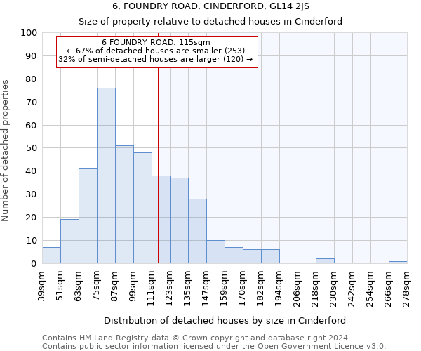 6, FOUNDRY ROAD, CINDERFORD, GL14 2JS: Size of property relative to detached houses in Cinderford