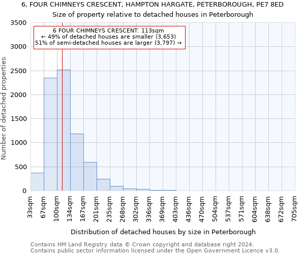 6, FOUR CHIMNEYS CRESCENT, HAMPTON HARGATE, PETERBOROUGH, PE7 8ED: Size of property relative to detached houses in Peterborough