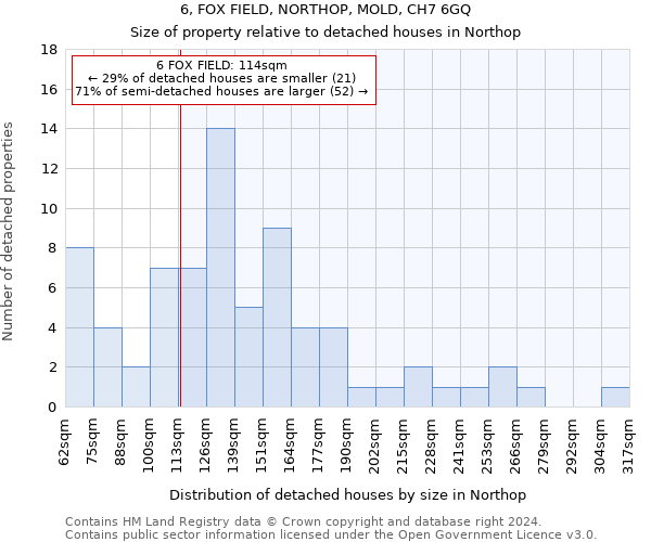 6, FOX FIELD, NORTHOP, MOLD, CH7 6GQ: Size of property relative to detached houses in Northop