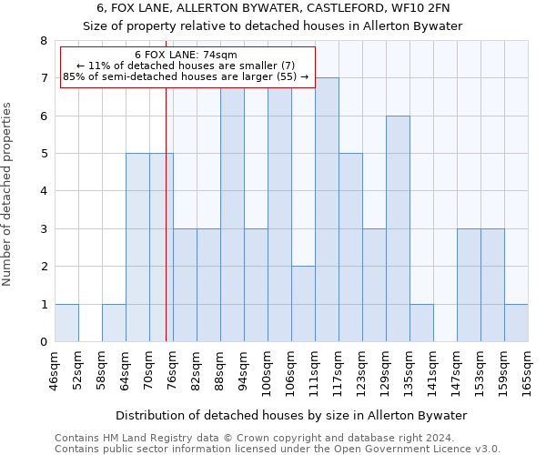 6, FOX LANE, ALLERTON BYWATER, CASTLEFORD, WF10 2FN: Size of property relative to detached houses in Allerton Bywater