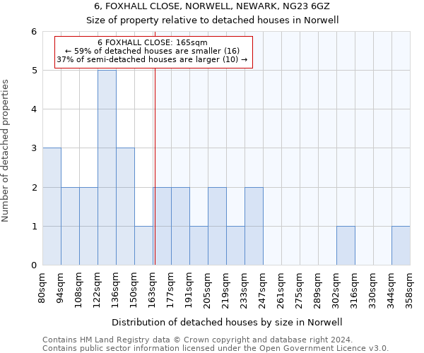 6, FOXHALL CLOSE, NORWELL, NEWARK, NG23 6GZ: Size of property relative to detached houses in Norwell