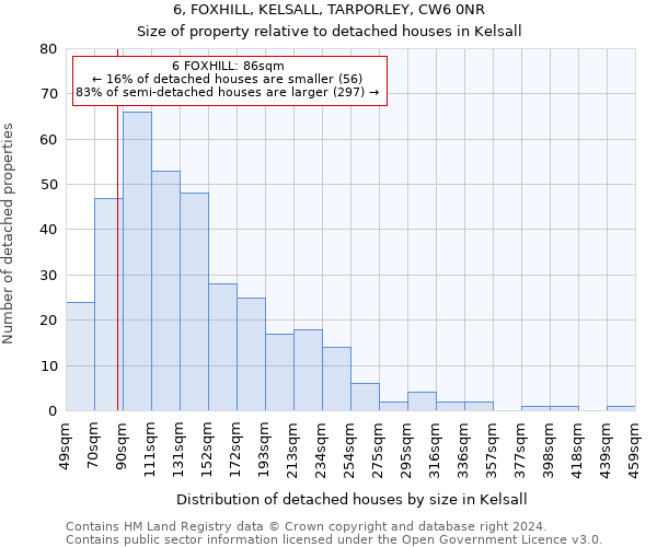 6, FOXHILL, KELSALL, TARPORLEY, CW6 0NR: Size of property relative to detached houses in Kelsall