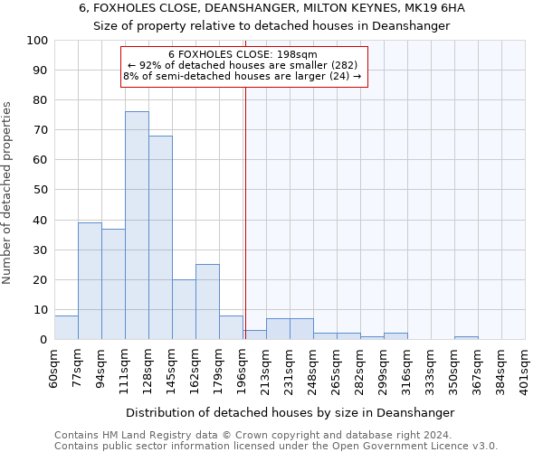 6, FOXHOLES CLOSE, DEANSHANGER, MILTON KEYNES, MK19 6HA: Size of property relative to detached houses in Deanshanger