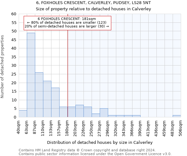 6, FOXHOLES CRESCENT, CALVERLEY, PUDSEY, LS28 5NT: Size of property relative to detached houses in Calverley