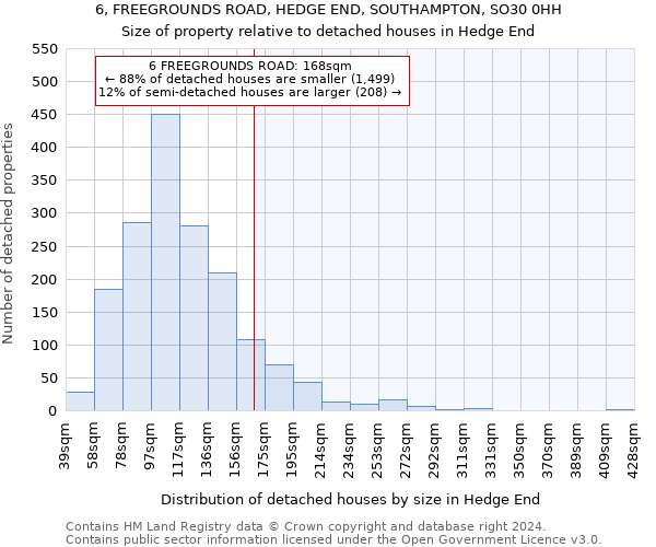 6, FREEGROUNDS ROAD, HEDGE END, SOUTHAMPTON, SO30 0HH: Size of property relative to detached houses in Hedge End