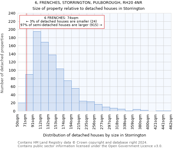 6, FRENCHES, STORRINGTON, PULBOROUGH, RH20 4NR: Size of property relative to detached houses in Storrington