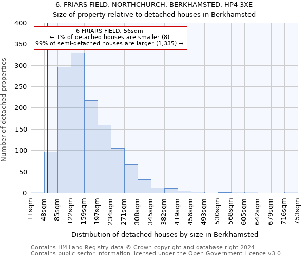 6, FRIARS FIELD, NORTHCHURCH, BERKHAMSTED, HP4 3XE: Size of property relative to detached houses in Berkhamsted