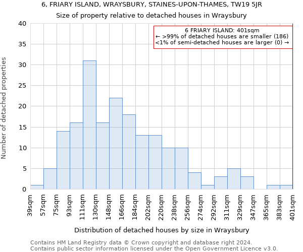 6, FRIARY ISLAND, WRAYSBURY, STAINES-UPON-THAMES, TW19 5JR: Size of property relative to detached houses in Wraysbury