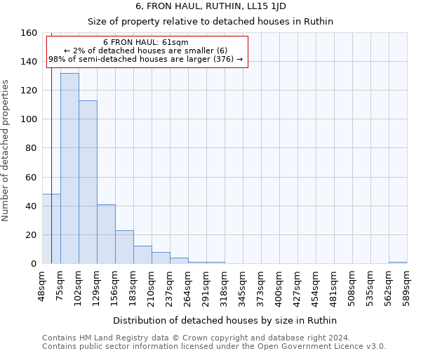 6, FRON HAUL, RUTHIN, LL15 1JD: Size of property relative to detached houses in Ruthin