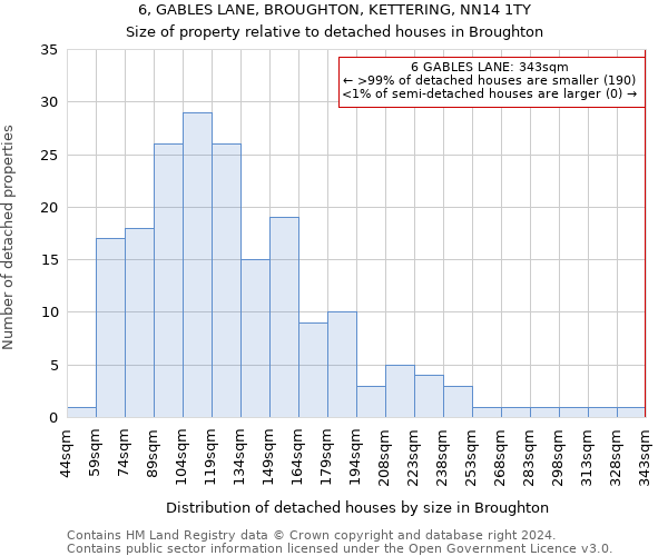 6, GABLES LANE, BROUGHTON, KETTERING, NN14 1TY: Size of property relative to detached houses in Broughton