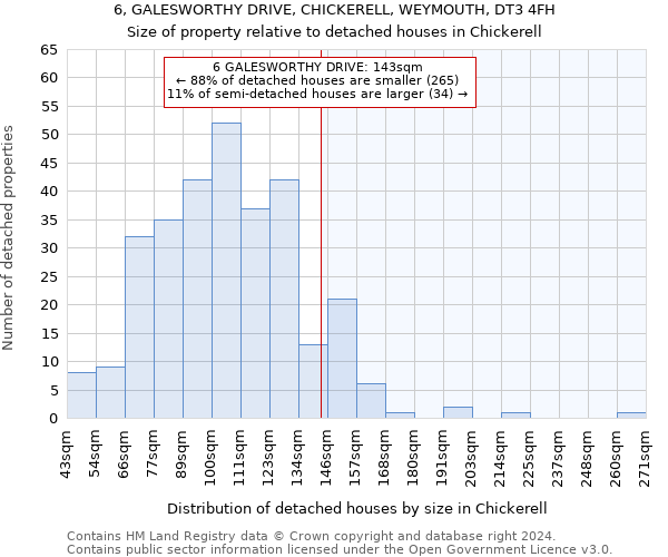 6, GALESWORTHY DRIVE, CHICKERELL, WEYMOUTH, DT3 4FH: Size of property relative to detached houses in Chickerell