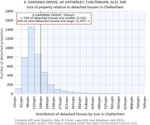 6, GARDENIA GROVE, UP HATHERLEY, CHELTENHAM, GL51 3HR: Size of property relative to detached houses in Cheltenham