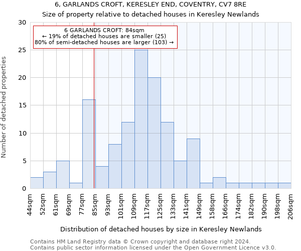 6, GARLANDS CROFT, KERESLEY END, COVENTRY, CV7 8RE: Size of property relative to detached houses in Keresley Newlands