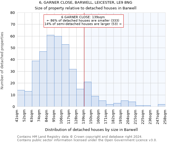 6, GARNER CLOSE, BARWELL, LEICESTER, LE9 8NG: Size of property relative to detached houses in Barwell