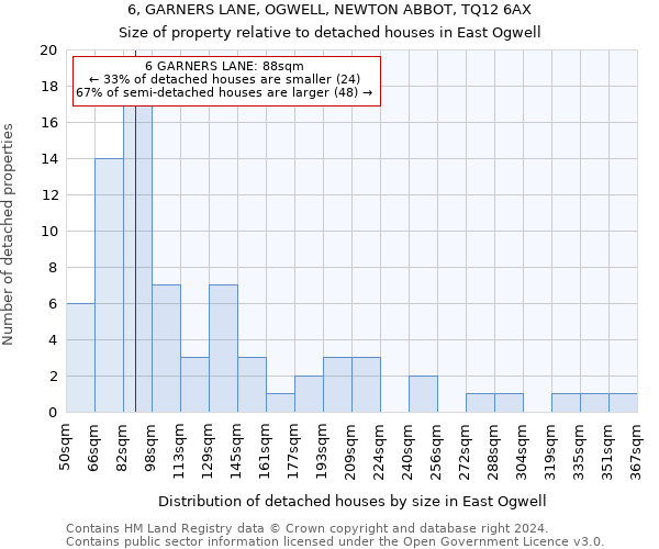 6, GARNERS LANE, OGWELL, NEWTON ABBOT, TQ12 6AX: Size of property relative to detached houses in East Ogwell