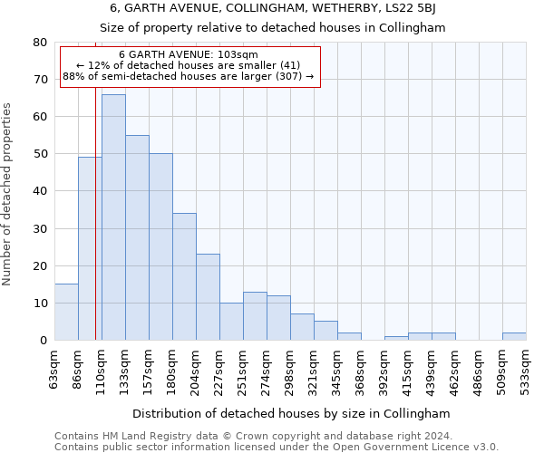6, GARTH AVENUE, COLLINGHAM, WETHERBY, LS22 5BJ: Size of property relative to detached houses in Collingham