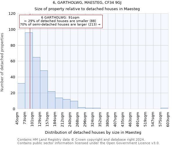 6, GARTHOLWG, MAESTEG, CF34 9GJ: Size of property relative to detached houses in Maesteg