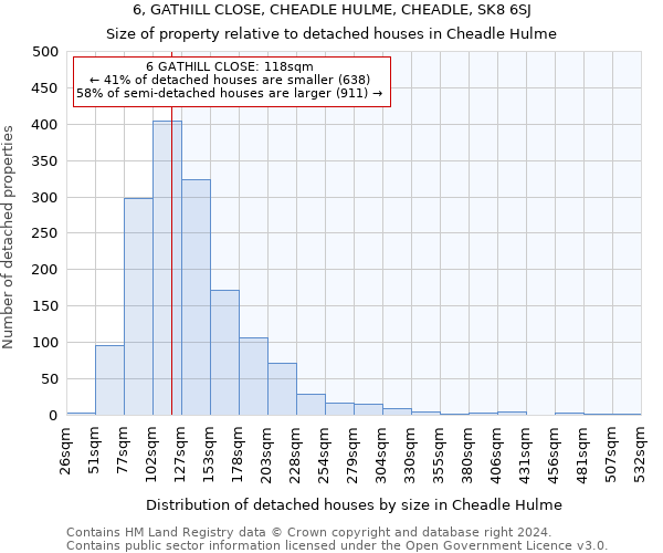 6, GATHILL CLOSE, CHEADLE HULME, CHEADLE, SK8 6SJ: Size of property relative to detached houses in Cheadle Hulme