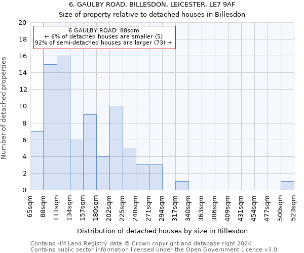 6, GAULBY ROAD, BILLESDON, LEICESTER, LE7 9AF: Size of property relative to detached houses in Billesdon