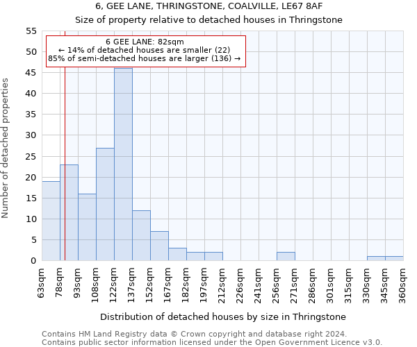 6, GEE LANE, THRINGSTONE, COALVILLE, LE67 8AF: Size of property relative to detached houses in Thringstone