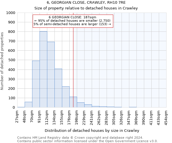 6, GEORGIAN CLOSE, CRAWLEY, RH10 7RE: Size of property relative to detached houses in Crawley