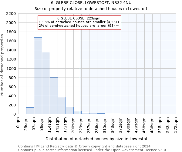 6, GLEBE CLOSE, LOWESTOFT, NR32 4NU: Size of property relative to detached houses in Lowestoft