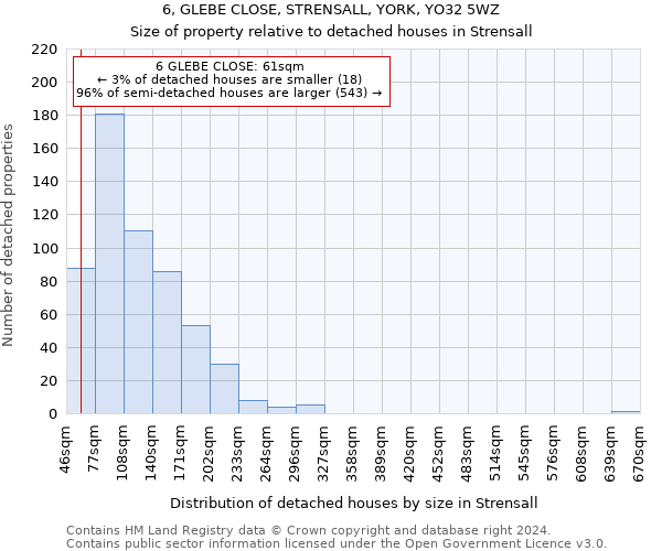 6, GLEBE CLOSE, STRENSALL, YORK, YO32 5WZ: Size of property relative to detached houses in Strensall