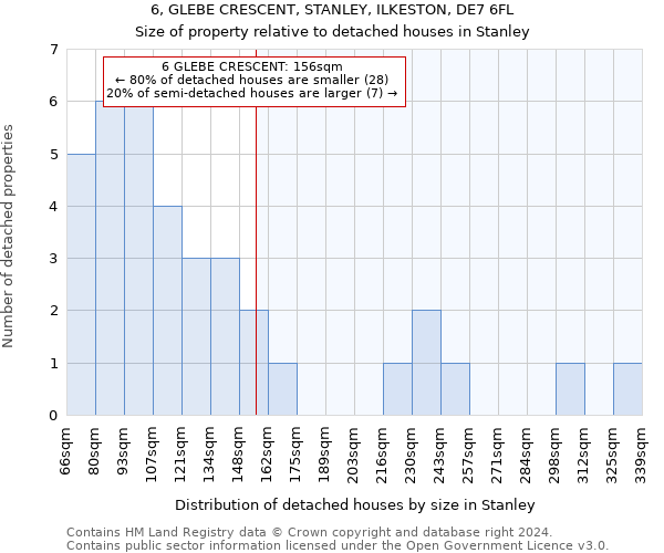 6, GLEBE CRESCENT, STANLEY, ILKESTON, DE7 6FL: Size of property relative to detached houses in Stanley