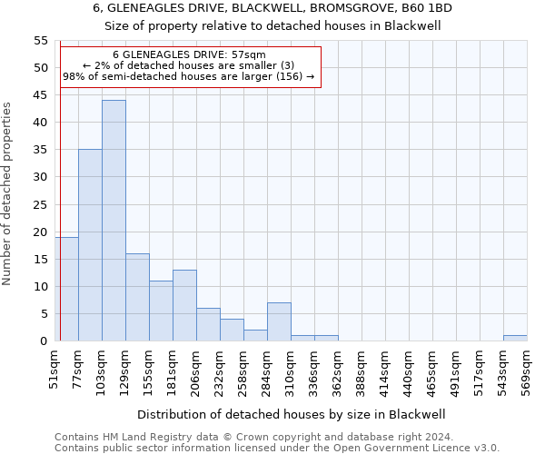 6, GLENEAGLES DRIVE, BLACKWELL, BROMSGROVE, B60 1BD: Size of property relative to detached houses in Blackwell
