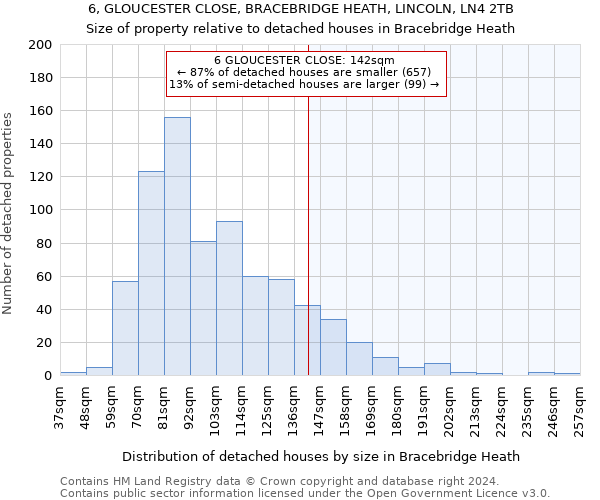 6, GLOUCESTER CLOSE, BRACEBRIDGE HEATH, LINCOLN, LN4 2TB: Size of property relative to detached houses in Bracebridge Heath