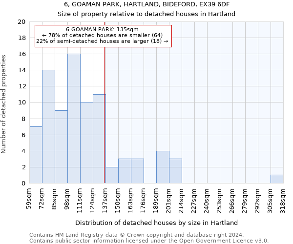 6, GOAMAN PARK, HARTLAND, BIDEFORD, EX39 6DF: Size of property relative to detached houses in Hartland